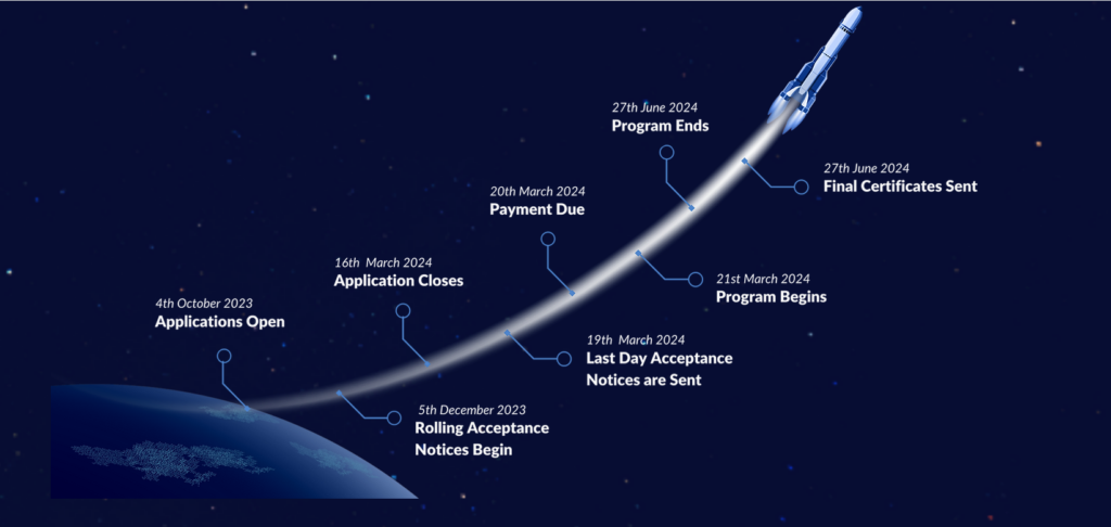 Milo program timeline